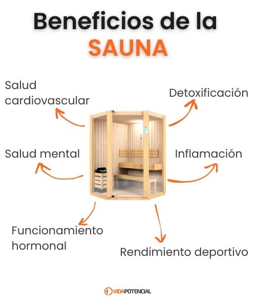 Beneficios de la sauna 2