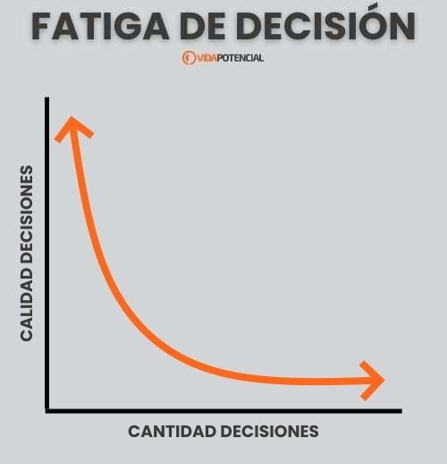 fatiga decision