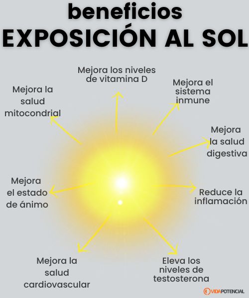 Beneficios de la exposición al sol 2