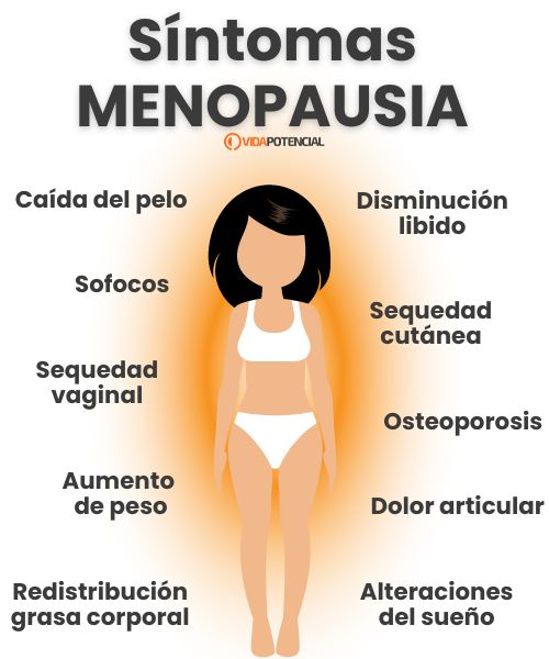 Menopausia sintomas