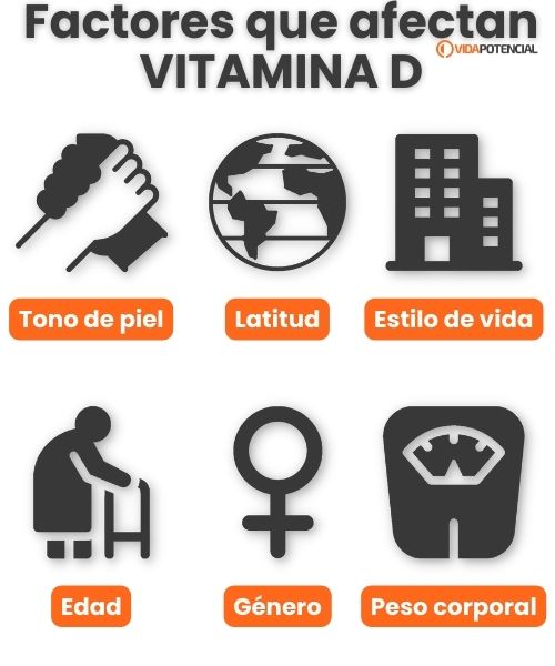 Vitamina D: Funciones, deficiencia y niveles óptimos 3