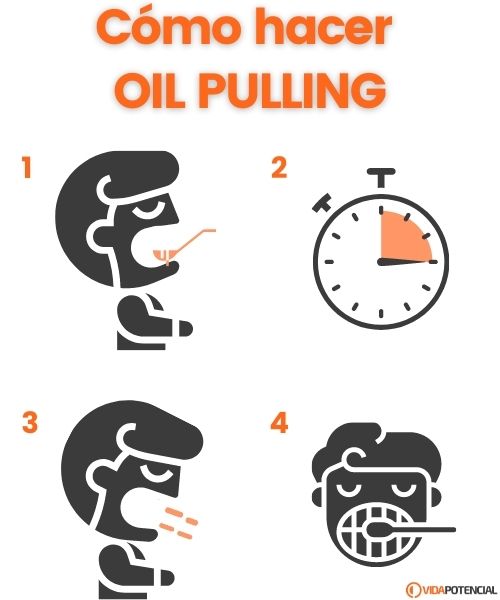 Oil pulling o enjuague con aceite 2
