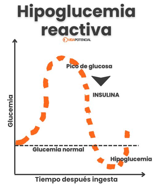 hipoglucemia reactiva sintomas