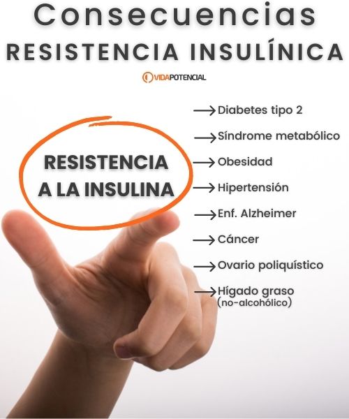 Consecuencias resistencia insulina