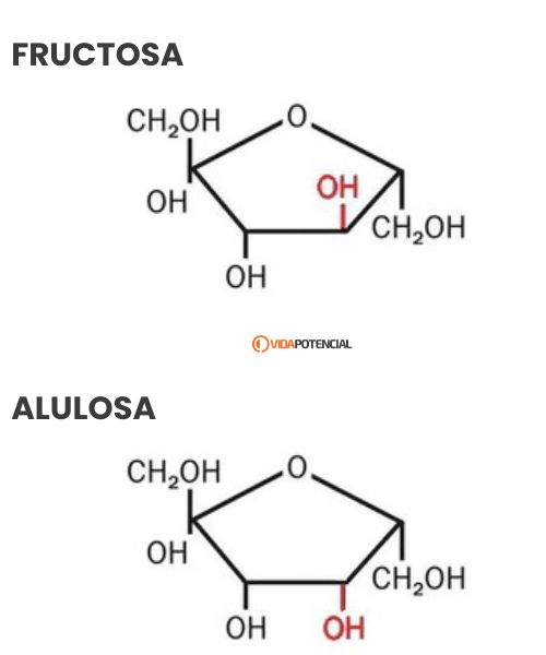 alulosa epimero fructosa
