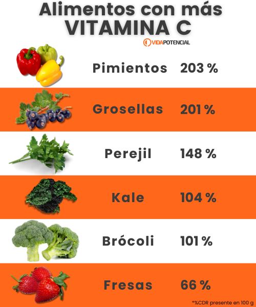 Alimentos con más vitamina C 3